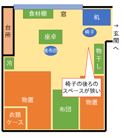 元の部屋の配置