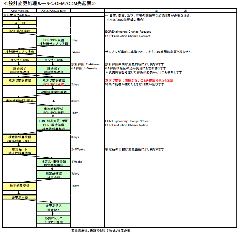 仕様 書 マニュアル 違い 仕様 書 マニュアル 違い