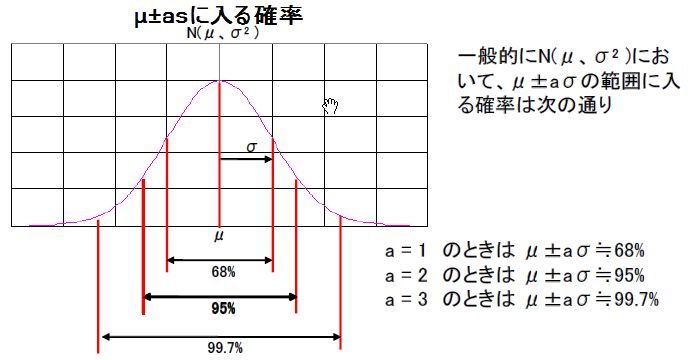 Cpk 工程能力指数 1 33以上の根拠 まぁ ちゃんと仕事ができればいいな