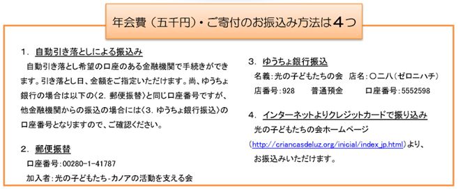 振り込み方法