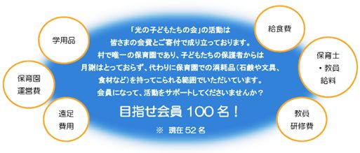 支援