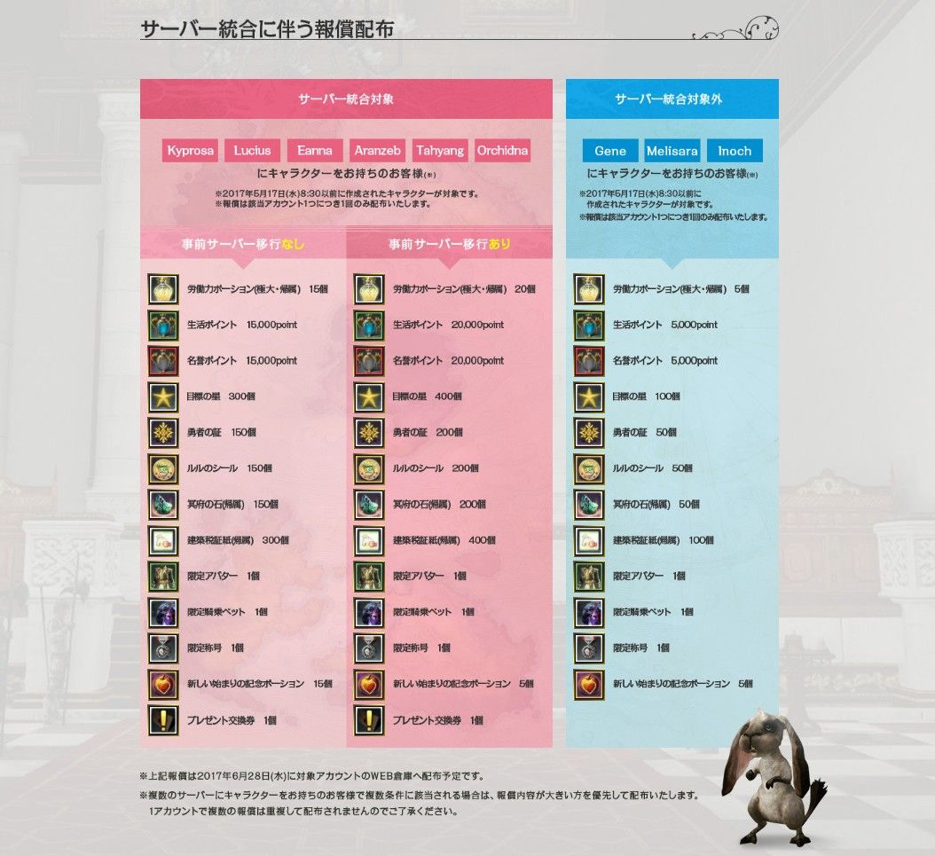 統合w マリアのまったり日記 Archeage