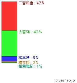 嵐占い Gogoダイアリー 嵐占い Gogoダイアリー