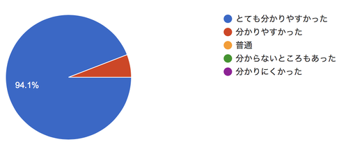 スクリーンショット 2022-03-23 13.11.20