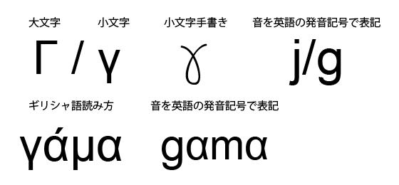 ギリシャ語無料レッスン3「子音1」 : Marinaのギリシャ語・英語