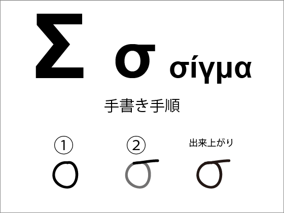 ギリシャ語無料レッスン１ アルファベット書き方 読み方 音声 Marinaのギリシャ語 英語 発音 健康 お金のはなし