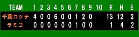 SCOREBOARD2017ASIA2