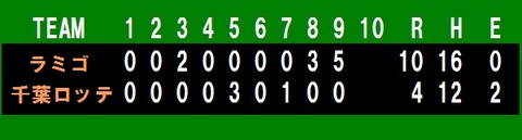 SCOREBOARD2017ASIA1