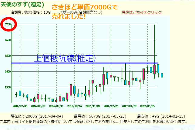 海冥主メイヴさん相場 天使のすずにびっくりポン ゆるゆるマリスラにっき ときどきナスビ