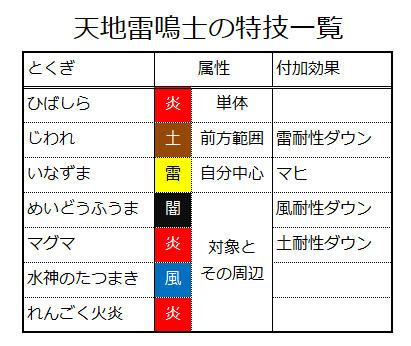続 天地雷鳴士の職業スキルラインから ちょっと考えてみた ゆるゆるマリスラにっき ときどきナスビ