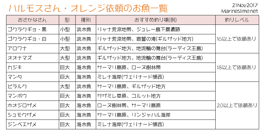 釣り 初心者さん向け 老師の依頼するお魚の一覧 ゆるゆるマリスラにっき ときどきナスビ