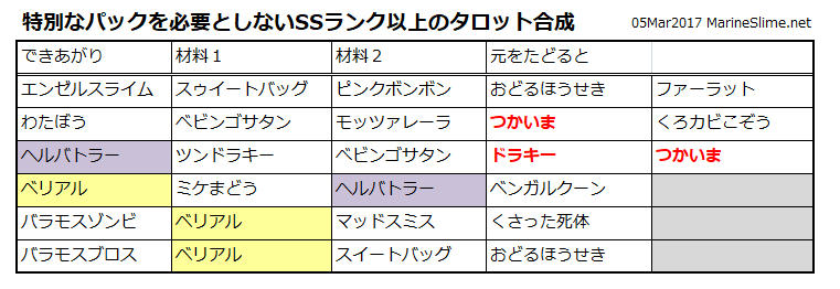 初心者さん向け 今から始める 占い師のタロット合成のコツ ゆるゆるマリスラにっき ときどきナスビ