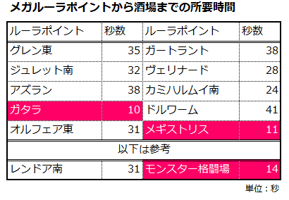 これは便利 メガルーラストーンgetしました ゆるゆるマリスラにっき ときどきナスビ