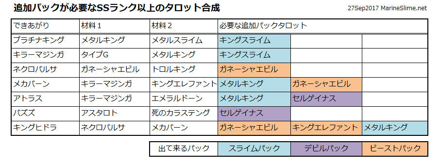 初心者さん向け 今から始める 占い師のタロット合成のコツ ゆるゆるマリスラにっき ときどきナスビ 初心者さん向け 今から始める 占い師のタロット合成のコツ ゆるゆるマリスラにっき ときどきナスビ