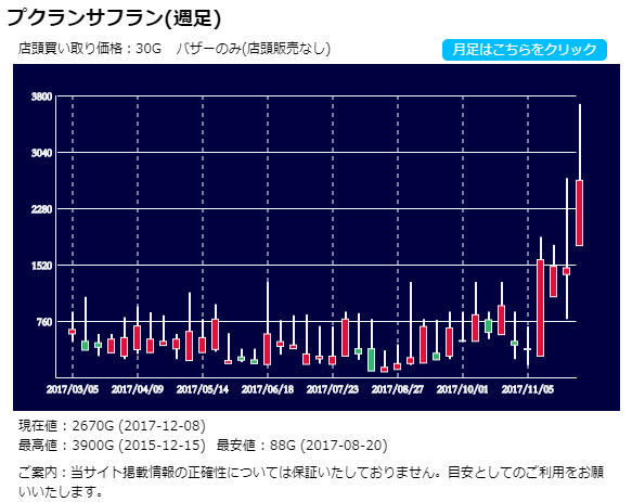 相場 プクランサフランに何が起きたの ゆるゆるマリスラにっき ときどきナスビ