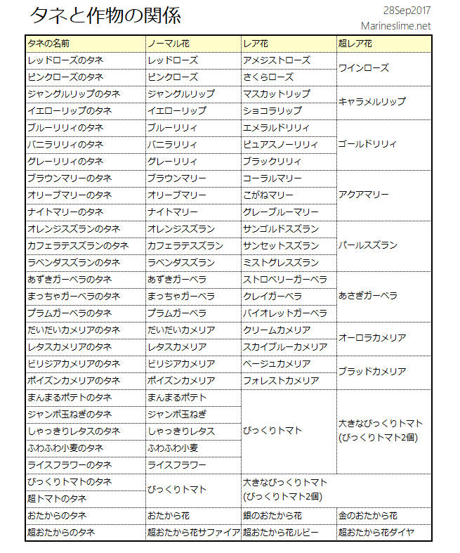 初心者さん向け 今さら聞けない 畑で何を作ればいいの ゆるゆるマリスラにっき ときどきナスビ