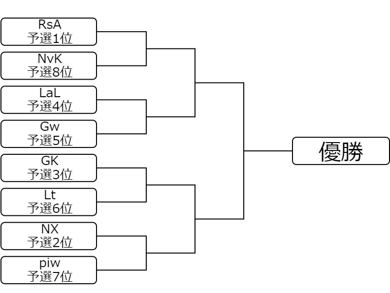 Mk8dx 第1回jtl Team Nvk Blog Mk8dx 第1回jtl Team Nvk Blog