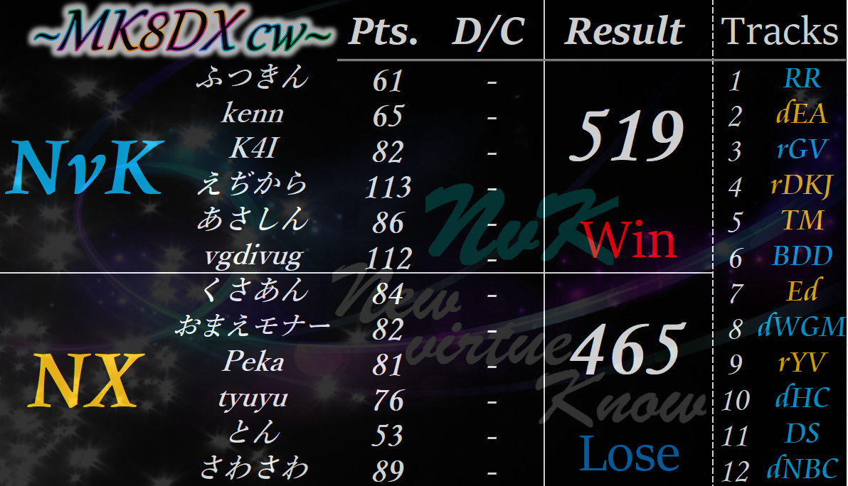 Mk8dx 交流戦 Vs Nx 19 05 05 Team Nvk Blog Mk8dx 交流戦 Vs Nx 19 05 05 Team Nvk Blog