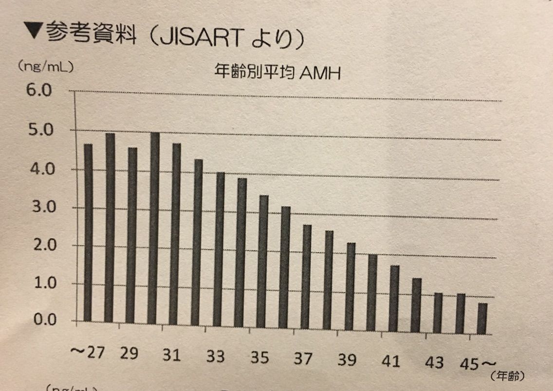 妊活記録 抗ミュラー管ホルモン Amh 33歳 非正規雇用rimaの妊活ブログ