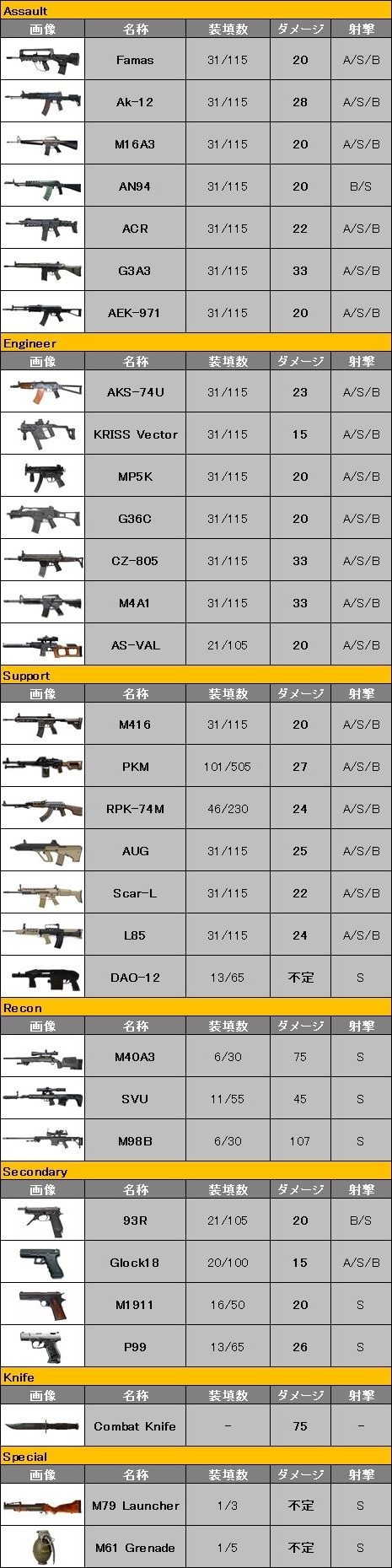 Coalition Multiplayer Fps 武器一覧 ゲーム情報置き場