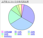 みいみしちに