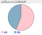 おとこ