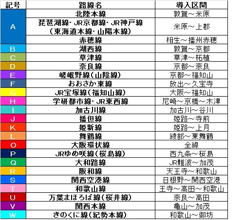 中華人民共和国のナンバープレート識別記号一覧