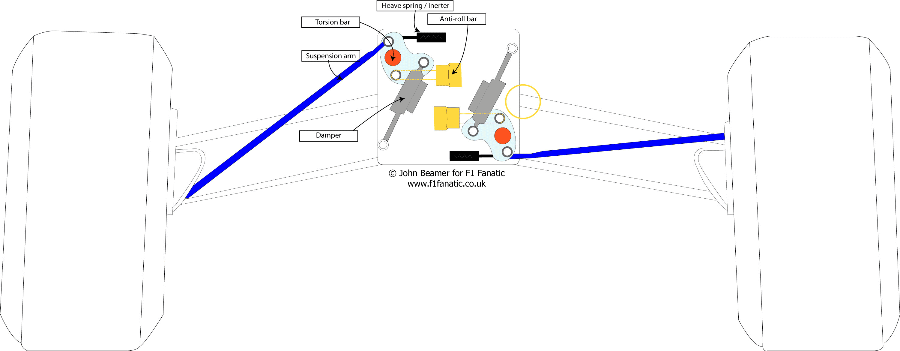 プルロッド方式とは？