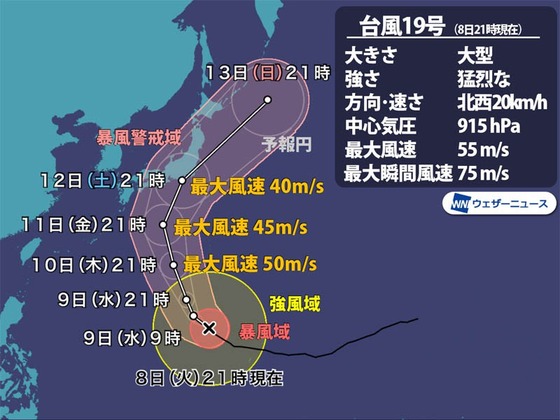 台風19号の予想進路:2019年