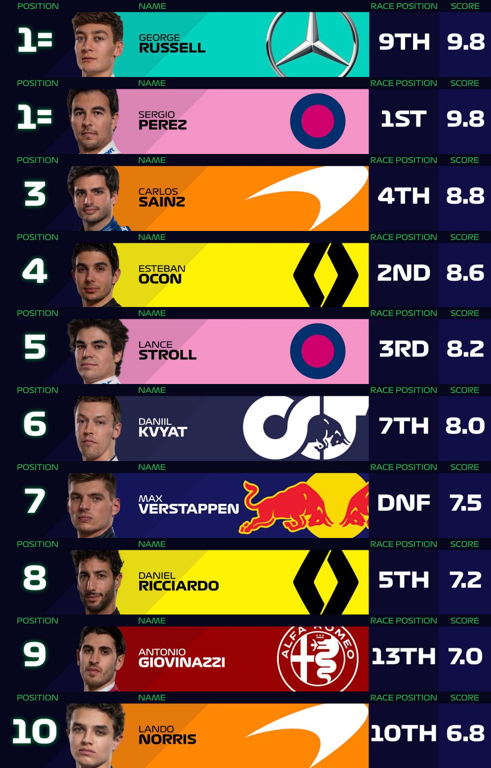 f1 2020 rankings f1 2020 rankings