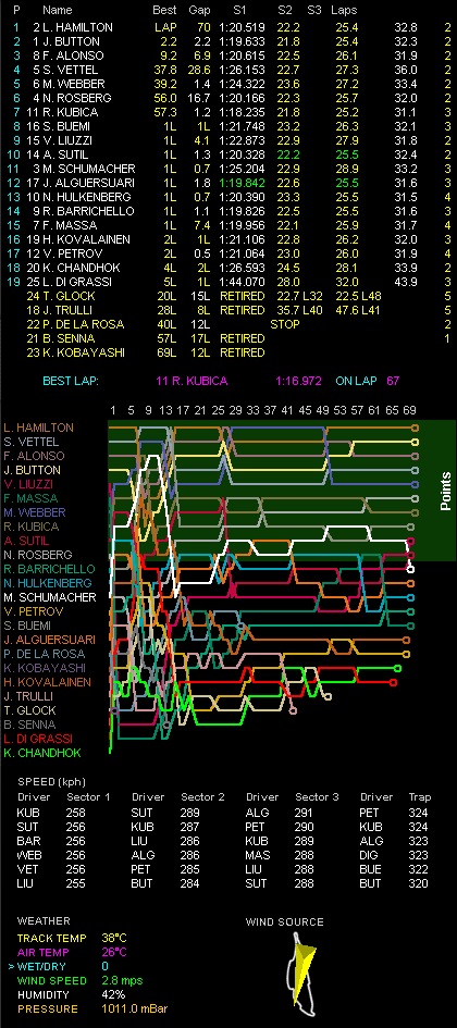 F1第8戦カナダGP決勝