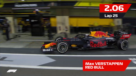 レッドブル(マックス・フェルスタッペン)最速ピットストップ:2019年F1アブダビGP
