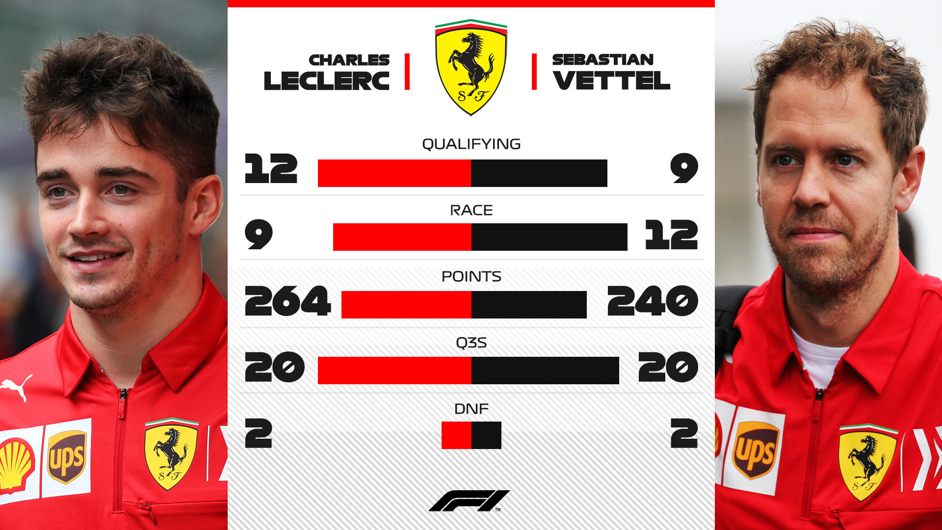 2019 1000GP フェラーリ ferrari セバスチャン・ベッテル