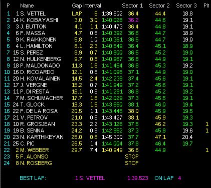 F1第15戦日本GP決勝