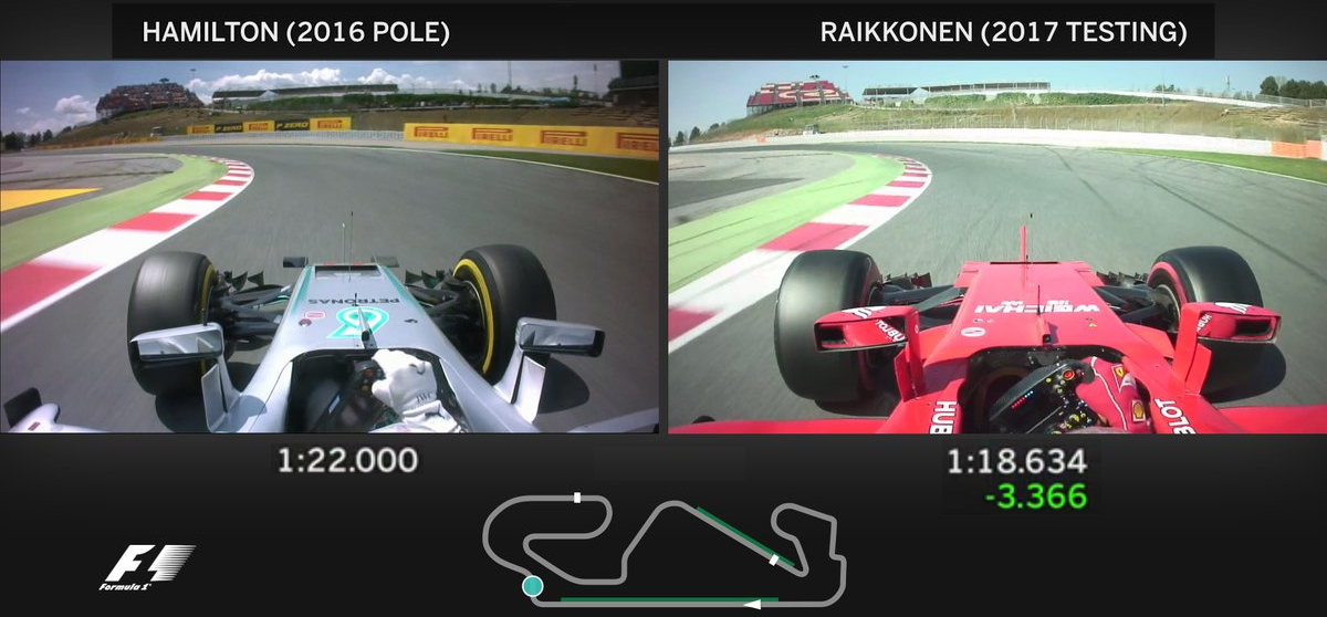 F1テスト動画 16年と17年ラップタイム3 366秒差 F1通信 F1テスト動画 16年と17年ラップタイム3 366秒差 F1通信
