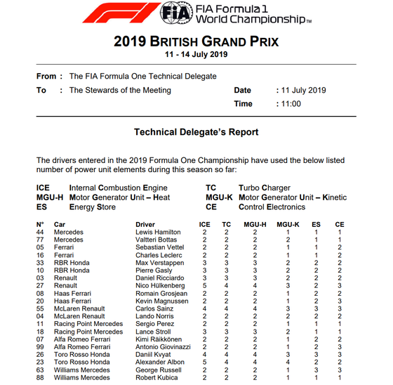 2019年F1イギリスGP:F1ドライバーのパワーユニット各部門使用数一覧表
