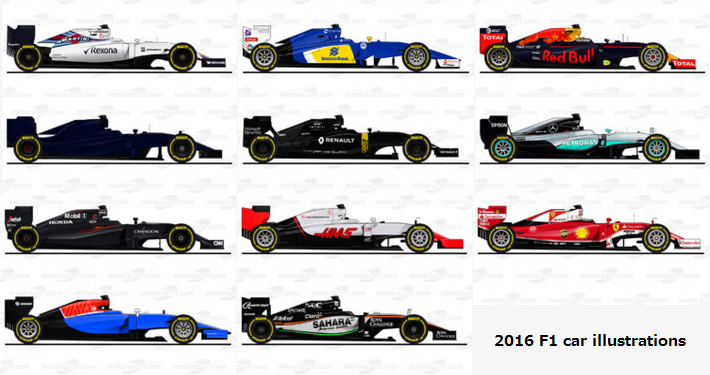 16年f1マシンのイラスト 2月のバルセロナf1テスト F1通信 16年f1マシンのイラスト 2月のバルセロナf1テスト F1通信