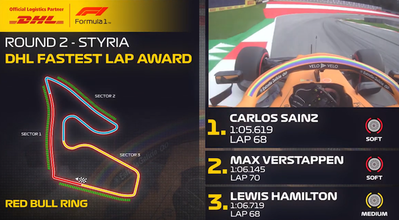 カルロス・サインツ・ジュニア(マクラーレン)ファステストラップ:2020年F1シュタイアーマルクGP