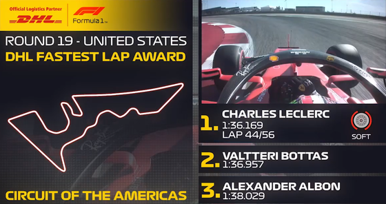 シャルル・ルクレール(フェラーリ)ファステストラップ:2019年F1アメリカGP