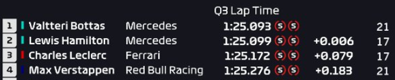 2018年F1イギリスGP予選