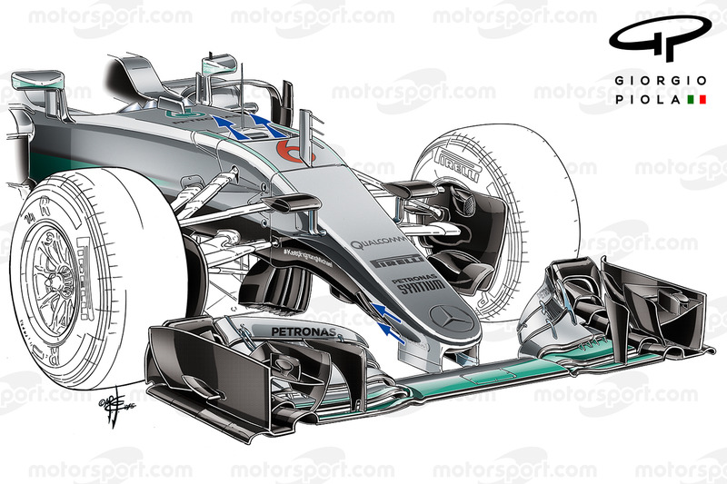 メルセデスはf1のsダクトをどのように次のレベルに引き上げたか 1 F1通信 メルセデスはf1のsダクトをどのように次のレベルに引き上げたか 1 F1通信