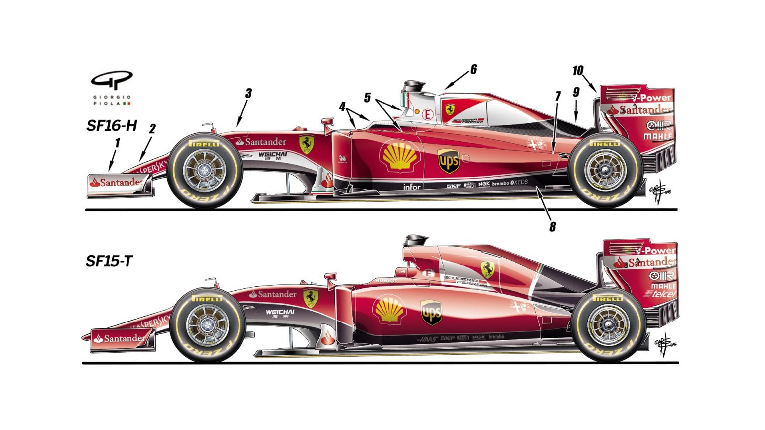 フェラーリSF16-Hの新機軸を詳細分析： 2016年F1 : F1通信