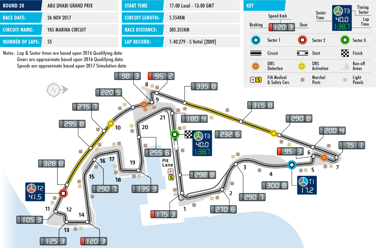 F1アブダビgp 17年サーキット ガイド Fia F1通信 F1アブダビgp 17年サーキット ガイド Fia F1通信