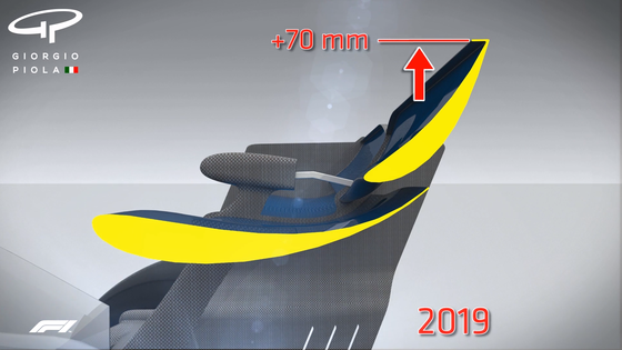 2019年F1マシンのリア・ウィング