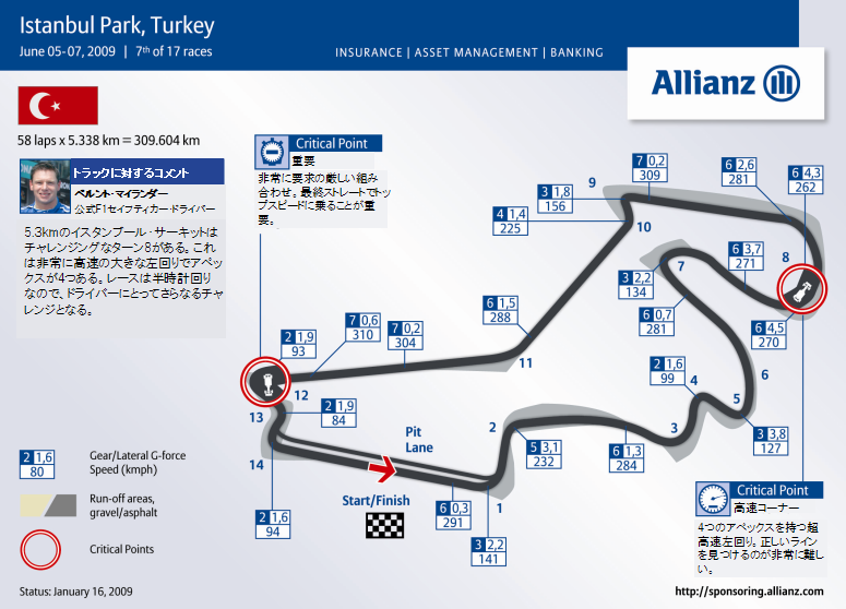 イスタンブールパーク・サーキット ガイド： アリアンツ ブリヂストン