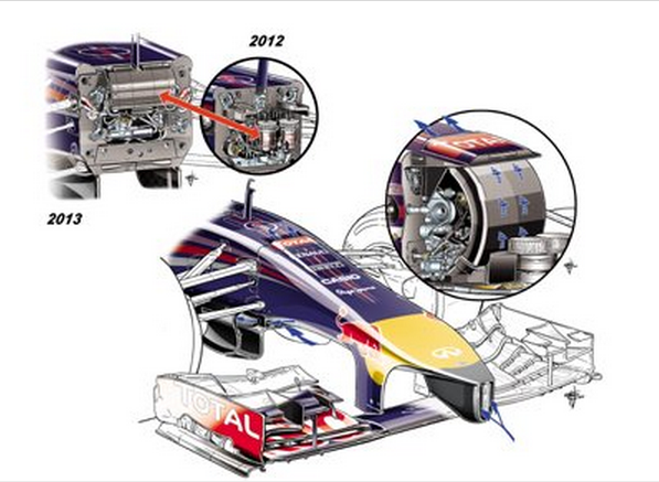 レッドッブルrb10 Sダクト のパッケージング F1通信 レッドッブルrb10 Sダクト のパッケージング F1通信