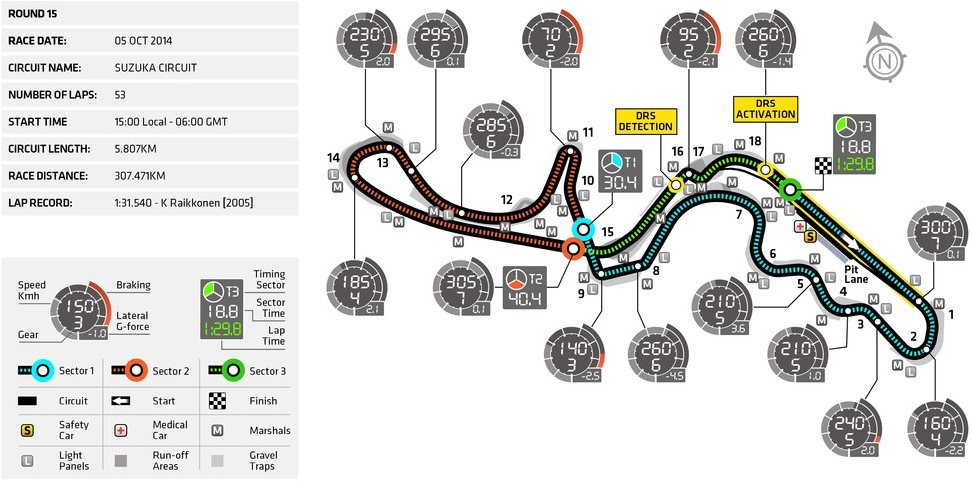 F1日本GP 2014年サーキット・ガイド: FIA公式プレスリリース F1日本GP 2014年サーキット・ガイド: FIA公式プレスリリース