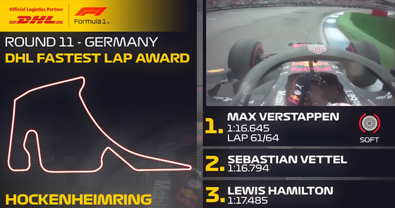 マックス・フェルスタッペン(レッドブル・ホンダ)ファステストラップ:2019年F1ドイツGP