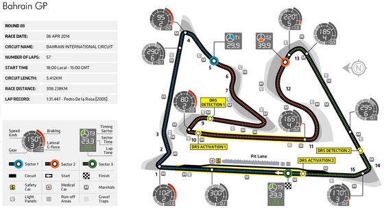 F1サーキットの一覧