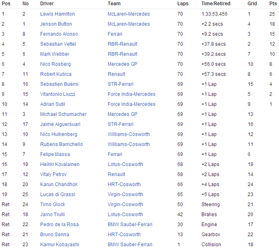 F1第8戦カナダGP決勝